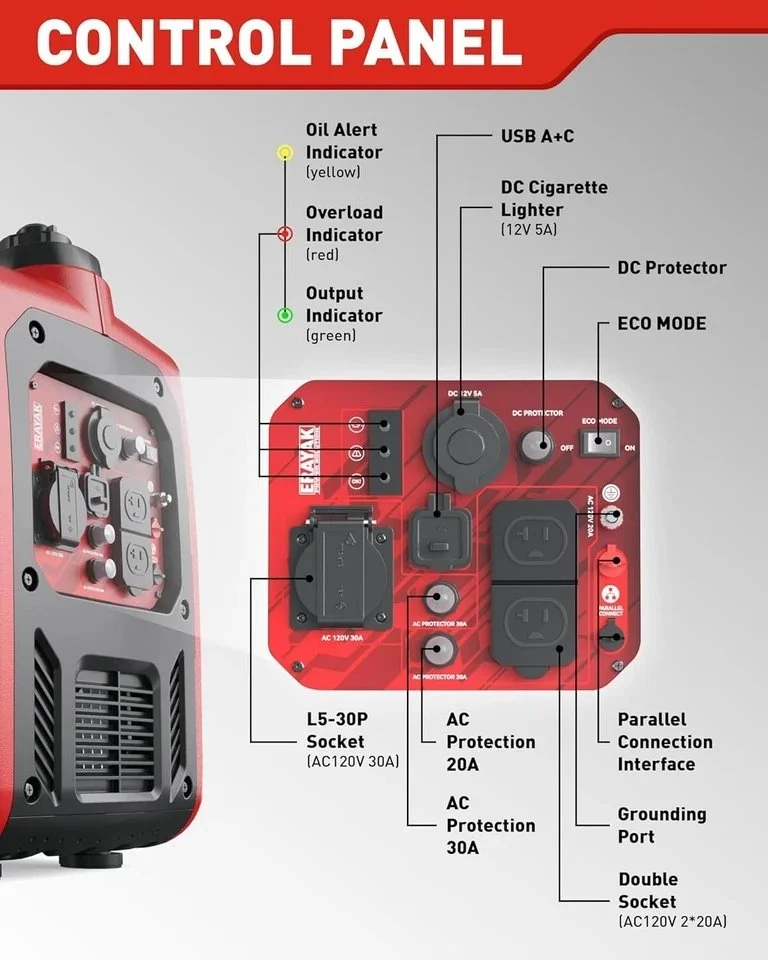 Erayak 4500W Inverter Generators. - Image 2